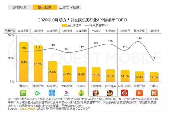 QuestMobile2020萌宠经济洞察报告：萌宠群体超5.3亿