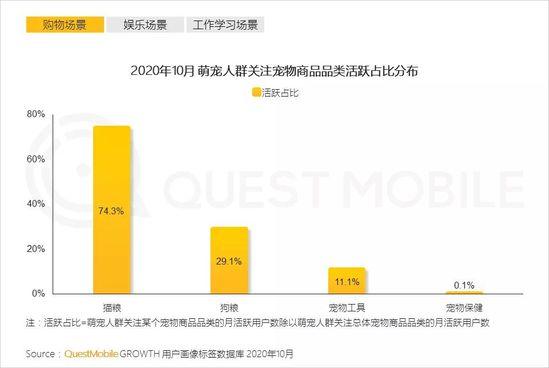 QuestMobile2020萌宠经济洞察报告：萌宠群体超5.3亿