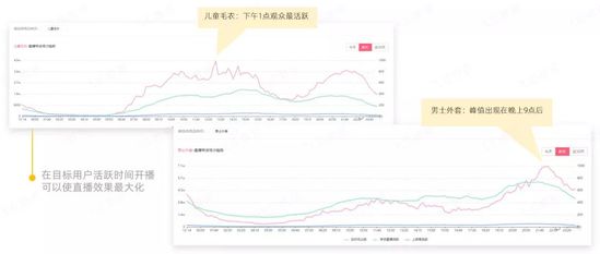 56万场抖音直播间同时热卖  4亿用户都爱买的商品是什么