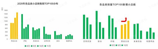 56万场抖音直播间同时热卖  4亿用户都爱买的商品是什么