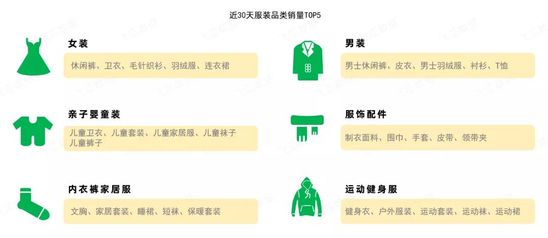 56万场抖音直播间同时热卖  4亿用户都爱买的商品是什么