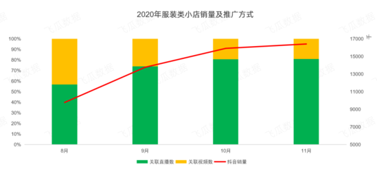 56万场抖音直播间同时热卖  4亿用户都爱买的商品是什么