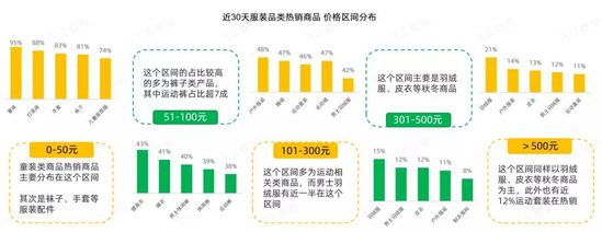 56万场抖音直播间同时热卖  4亿用户都爱买的商品是什么