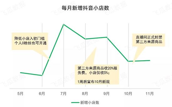 56万场抖音直播间同时热卖  4亿用户都爱买的商品是什么