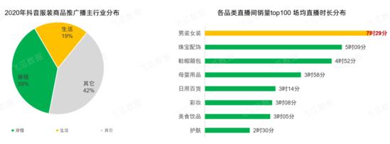 56万场抖音直播间同时热卖  4亿用户都爱买的商品是什么