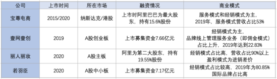 电商流量迁移 万亿赛道陷入内卷化焦虑