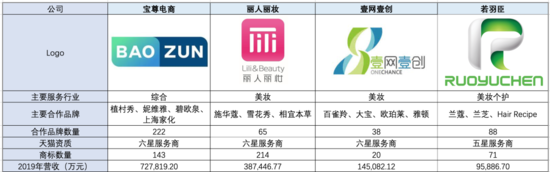 电商流量迁移 万亿赛道陷入内卷化焦虑