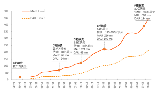 短视频第一股 快手的成长逻辑和商业化版图