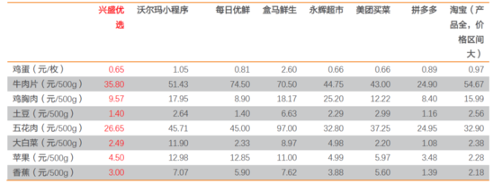 几斤蔬菜背后：人间烟火的互联网围城