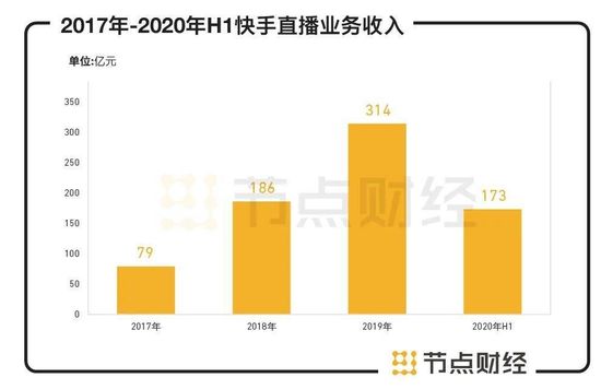 短视频第一股 快手的成长逻辑和商业化版图