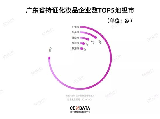 广东美妆江湖40年：从潮汕帮到宝洁系