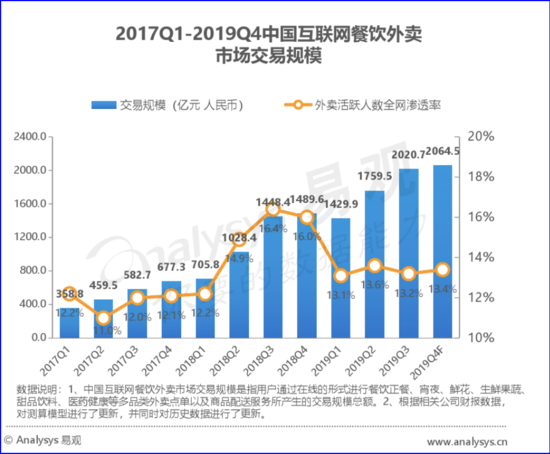 美团饿了么外卖狂奔背后：料理包全面潜入你的胃