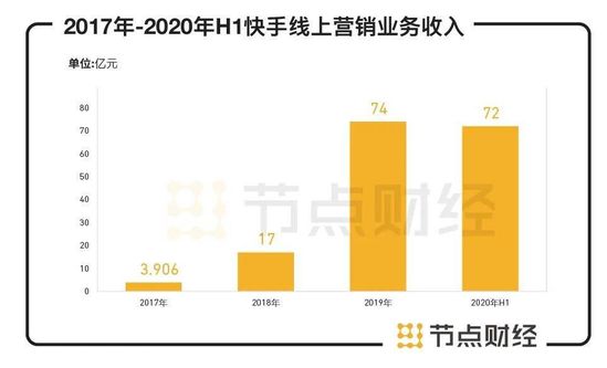 短视频第一股 快手的成长逻辑和商业化版图