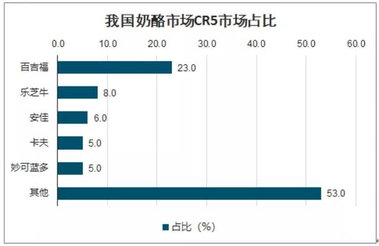 蒙牛花30亿元 买下“一块儿奶酪”