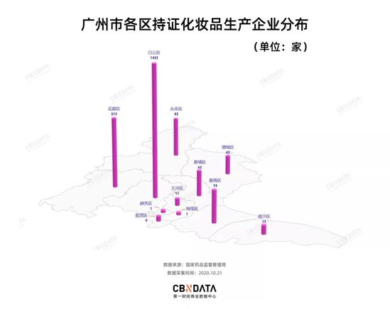 广东美妆江湖40年：从潮汕帮到宝洁系