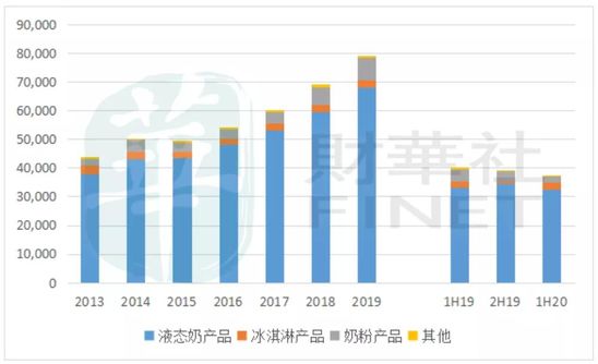 蒙牛花30亿元 买下“一块儿奶酪”