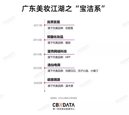 广东美妆江湖40年：从潮汕帮到宝洁系