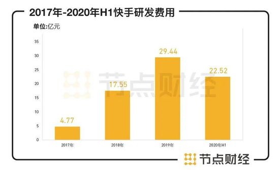 短视频第一股 快手的成长逻辑和商业化版图