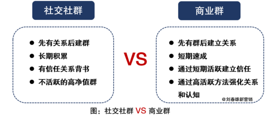 贩卖情怀的商业路为什么有些人走不通？