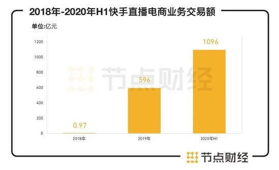 短视频第一股 快手的成长逻辑和商业化版图