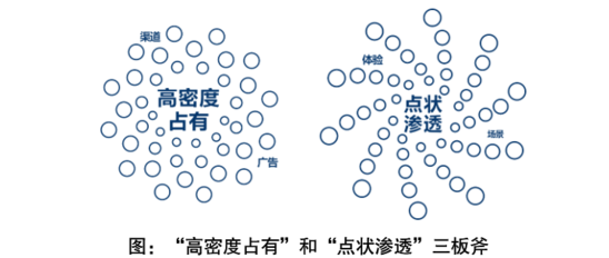 直奔C端用户的新零售 如何将市场“点状渗透”？