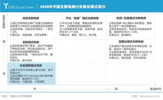 2020新消费的光与热：资本造富 品牌焕新 渠道变革