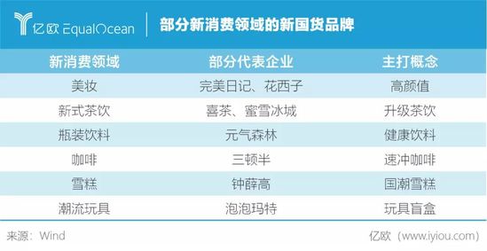 2020新消费的光与热：资本造富 品牌焕新 渠道变革