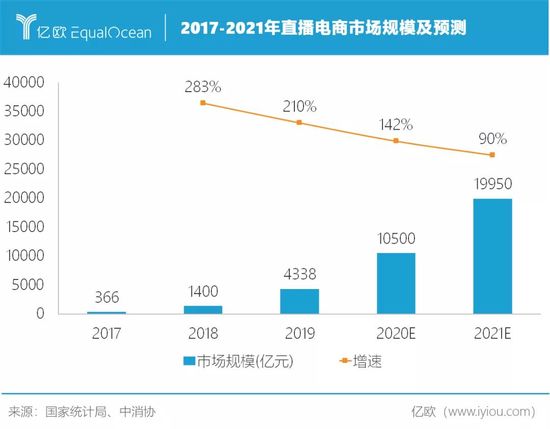 2020新消费的光与热：资本造富 品牌焕新 渠道变革