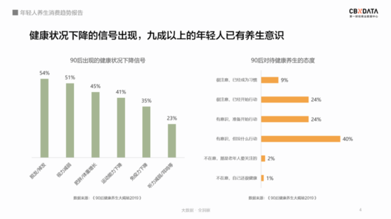 全民皆养生 谁才是健康赛道的头号玩家？