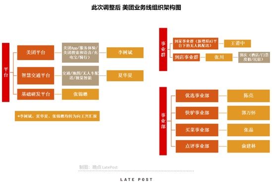 王慧文正式退休 美团公布新一轮组织架构调整