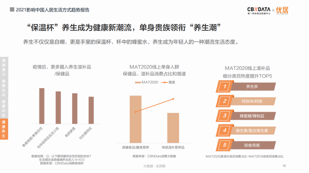 新中产z世代的家居消费观 智能升级颜值经济国潮崛起 电商数据 亿邦动力网