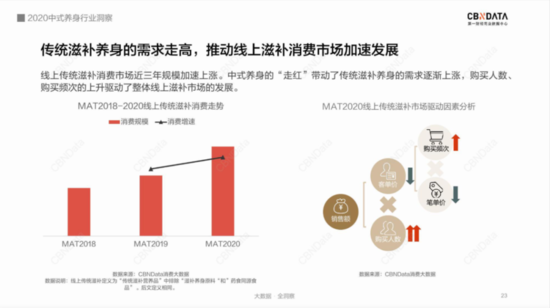 全民皆养生 谁才是健康赛道的头号玩家？