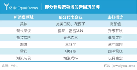 2020新消费的“光与热”：国潮汹涌 跨界联名 新渠道混战