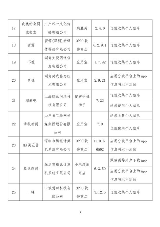 63款侵害用户权益App被工信部点名 腾讯新闻 京东均在列