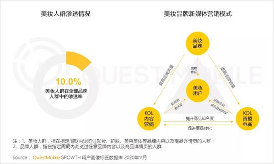 QuestMobile2020美妆行业品牌营销洞察报告