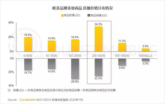 QuestMobile2020美妆行业品牌营销洞察报告