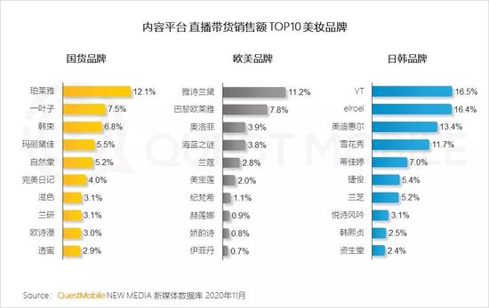 QuestMobile2020美妆行业品牌营销洞察报告