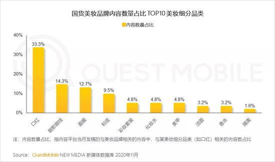 QuestMobile2020美妆行业品牌营销洞察报告