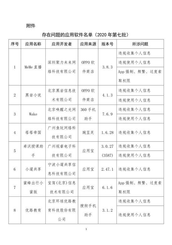 63款侵害用户权益App被工信部点名 腾讯新闻 京东均在列