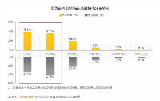 QuestMobile2020美妆行业品牌营销洞察报告