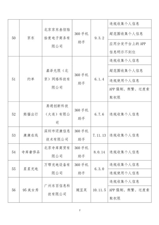 63款侵害用户权益App被工信部点名 腾讯新闻 京东均在列