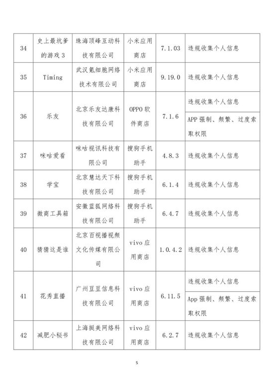 63款侵害用户权益App被工信部点名 腾讯新闻 京东均在列