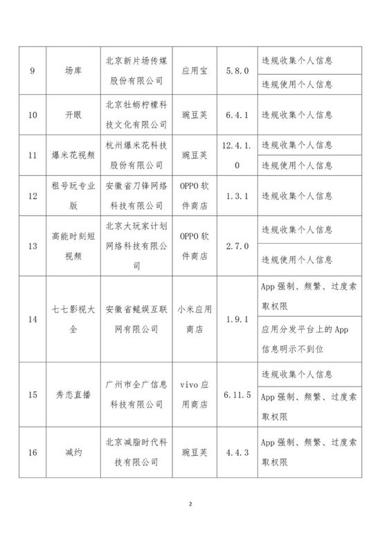 63款侵害用户权益App被工信部点名 腾讯新闻 京东均在列