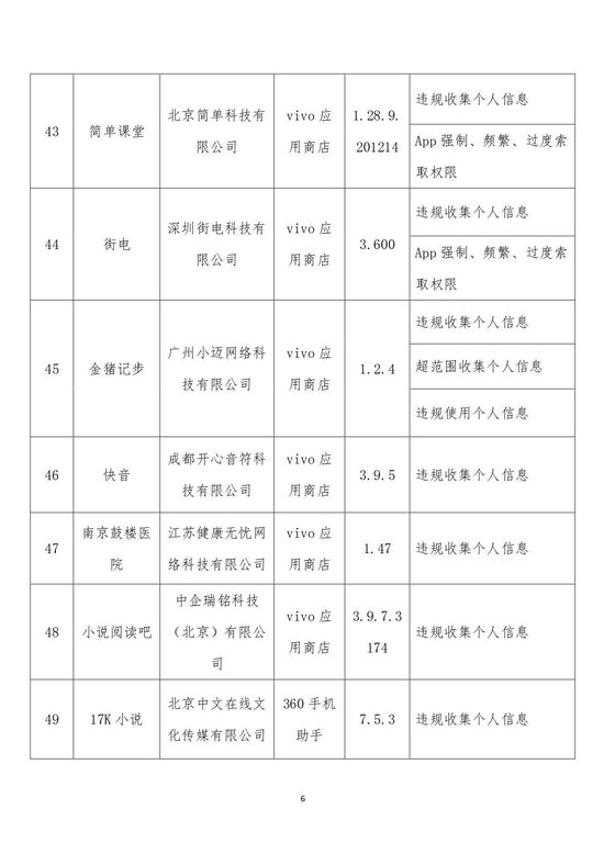 63款侵害用户权益App被工信部点名 腾讯新闻 京东均在列