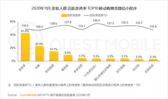 QuestMobile2020美妆行业品牌营销洞察报告