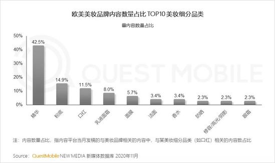 QuestMobile2020美妆行业品牌营销洞察报告