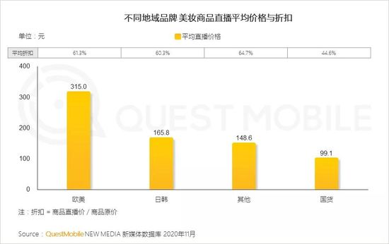 QuestMobile2020美妆行业品牌营销洞察报告