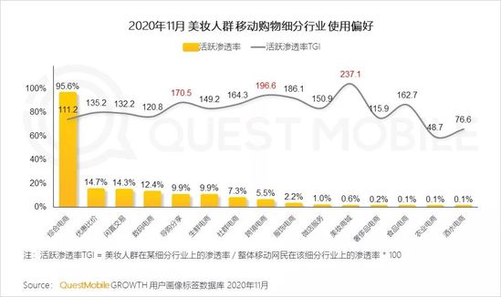 QuestMobile2020美妆行业品牌营销洞察报告