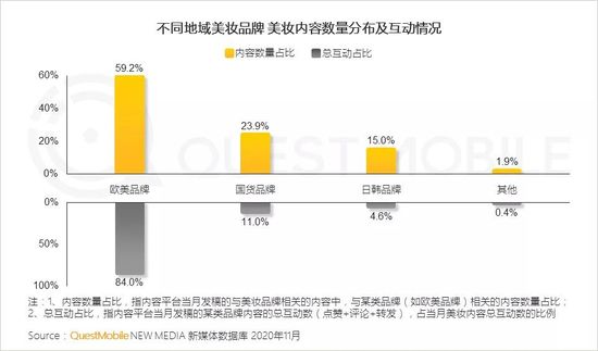 QuestMobile2020美妆行业品牌营销洞察报告