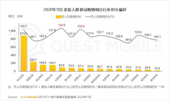 QuestMobile2020美妆行业品牌营销洞察报告